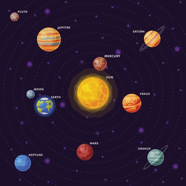 7-planetes-associees bols-tibetains